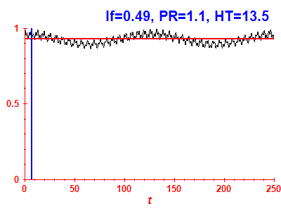 Survival probability